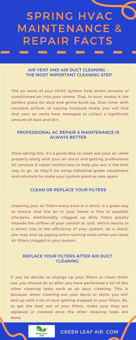 Spring Hvac Maintenance And Repair Facts Infographic Green Leaf Air
