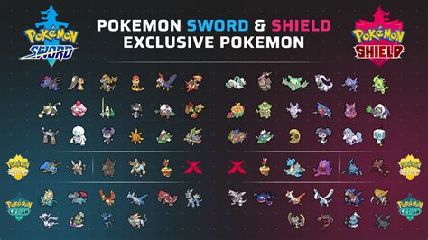 Pokemon Sword Shield SHINY VERSION EXCLUSIVE POKEMON COMPLETE BUNDLE MAX IV EV EBay