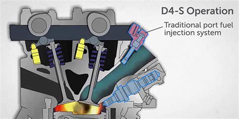 Right now the technological centerpiece of the quest for improved fuel efficiency is gasoline direct injection (gdi). Direct Injection Engine Problems