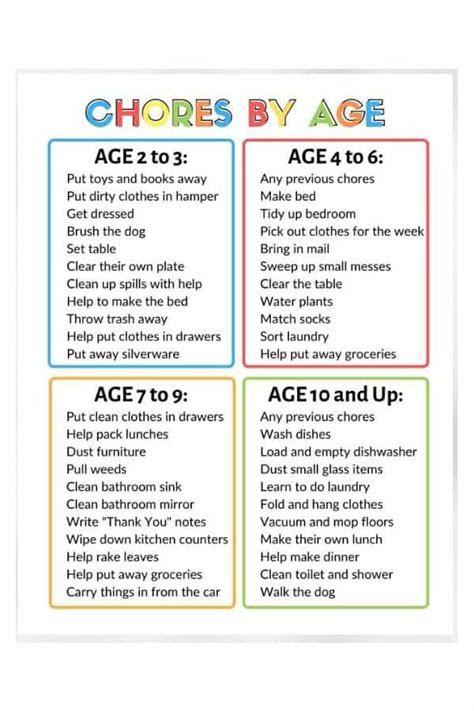 Chore Charts For Kids And Age Appropriate Chores The Savvy Sparrow