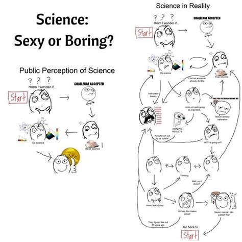 Some Would Say That Science Is Complicated Confusing And Boring