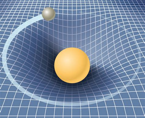 Einsteins Theory Of Gravity University Physics Volume