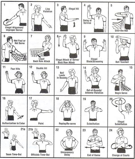 Basketball referee hand signals numbers. Referee Hand Signals | Volleyball rules, Coaching ...