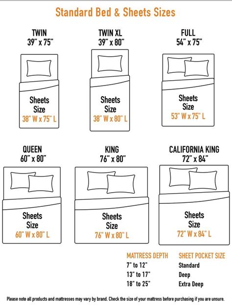 Bed Sheet Set Sizes Chart Bed Sheet Sizes Bed Sheets Mattress Size Chart