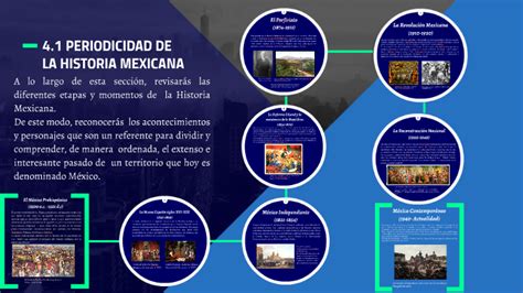La Periodización De La Historia De México By Esther Sanchez Galindo On Prezi Next