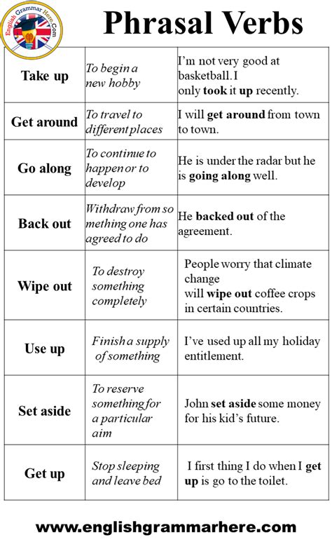 30 Common Phrasal Verbs Definition And Example Sentences English