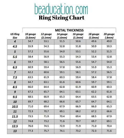 Inches To Ring Size Ring Size Guide Find Your Ring Size