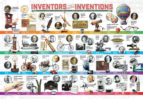 Inventors And Their Inventions Piece Puzzle Quick Ship In Inventor Inventions