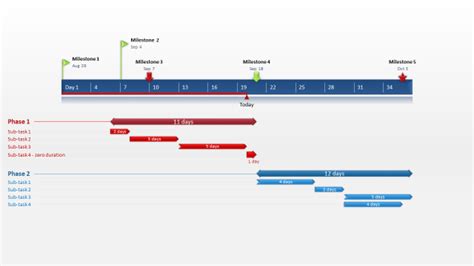 Gantt Chart Template Collection Office Timeline Gantt Chart