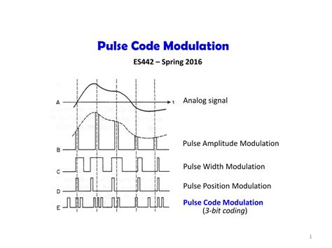 Lecture 11 Pulse Code Modulation