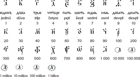 Old Church Slavonic Alphabet And Language