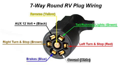 7-Way Wire ConnectorJammy, Inc. – Lighting, Electronics and Precision Metal