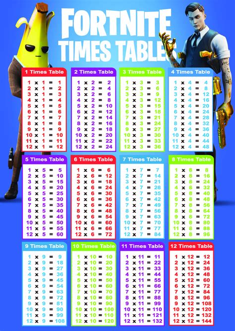 Free Times Table Chart Printable