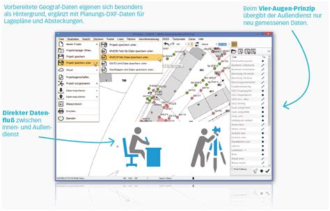 Entsprechender elektronischer signaturen vorgeschrieben (§ 5 abs. Geograf und das Vier-Augen-Prinzip - frox Die IT Fabrik