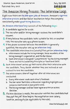 Amazon Force Hiring The Ultimate Guide For Job Hunters