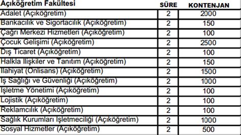 Check spelling or type a new query. Açıköğretim TYT ile Alan Bölümler Hangileri? | AÖF Sorgulama