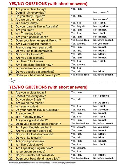 English Grammar Yesno Questions Present Simple Allthingsgrammar