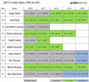 2015 Trade Value 50 41 Fangraphs Baseball