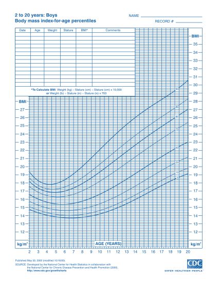 19 Cdc Growth Charts Boys Free To Edit Download And Print Cocodoc