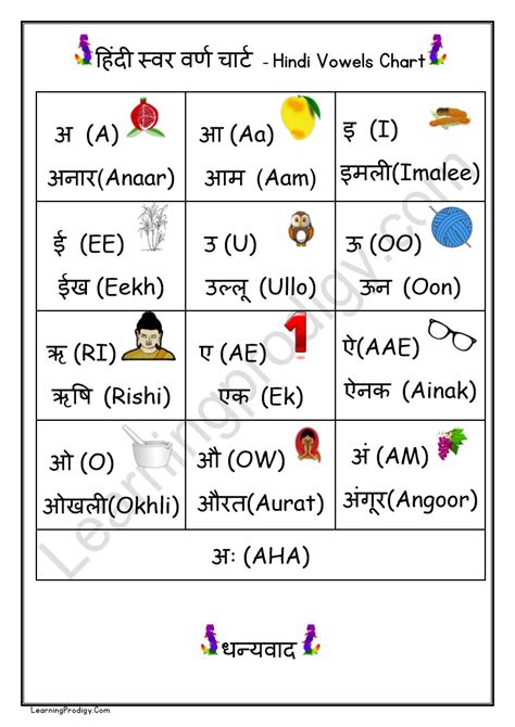 Free Printable Hindi Alphabet Charts With Pictures Hindi Vowels