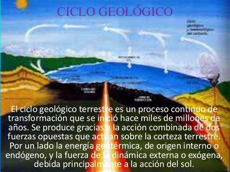 Sexto 2 Ciclo Geológico