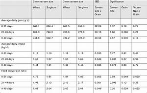 Mill Screen Sizes Hammer Mill Screen Size Chart Pflag There Is A My