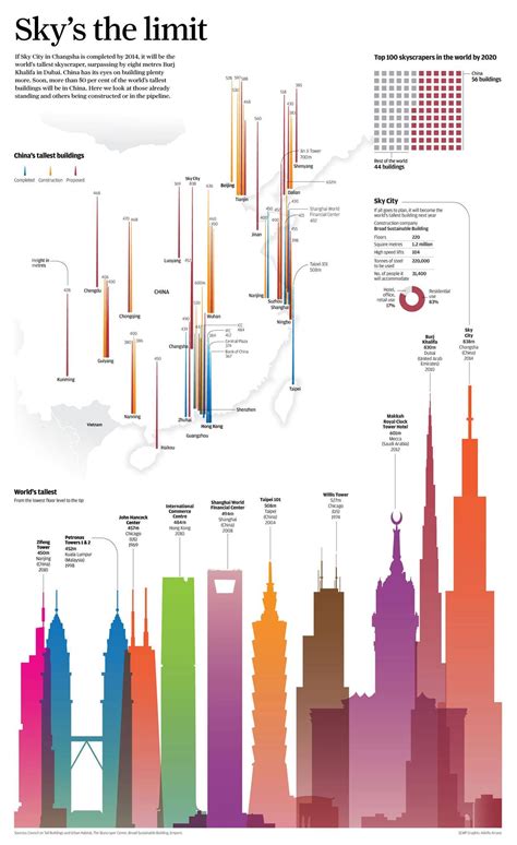 World Tallest Buildings Инфографика Архитектура Чертежи