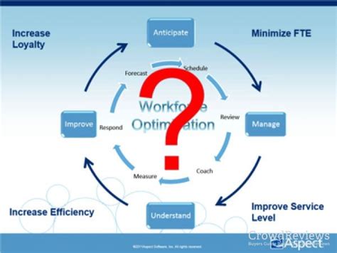 Aspect Workforce Optimization Product Info Aspect Workforce