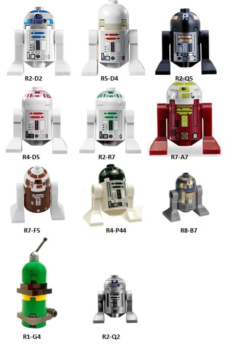 Astromech Droid Lego Minifigures Wiki Fandom