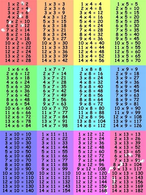 The 13 Times Table Chart