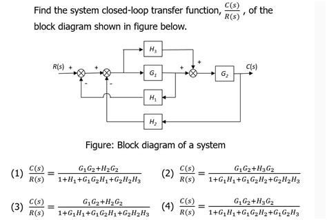 Solved Cs Rs Of The Find The System Closed Loop Transfer