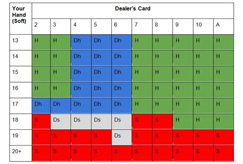 Blackjack Cheat Sheet Learn Basic Strategy With Printable Pdf Card