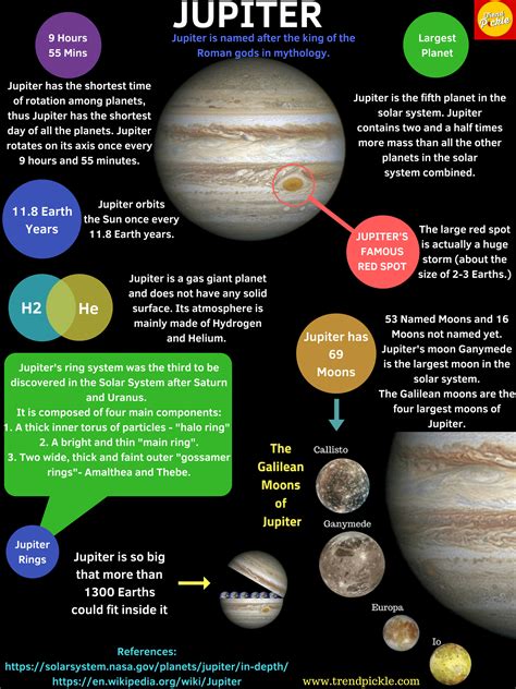 Jupiter and its volcanic moon io peer out in this 2007 portrait taken by nasa's new horizons spacecraft. Planet Jupiter Facts - All you should know about the ...