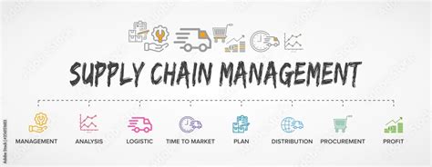 Scm Supply Chain Management Concept Banner And Flowchart With