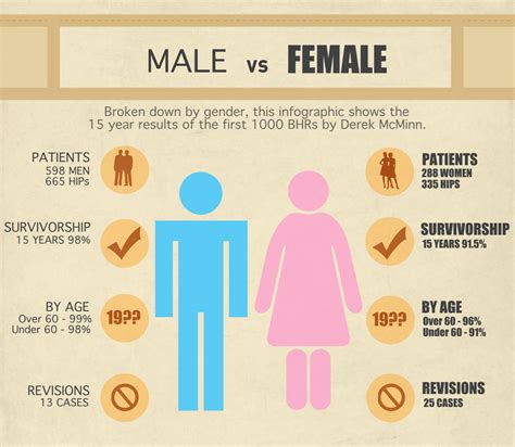 Male Vs Female First 1000 Bhrs Infographic A Breakdown B Flickr
