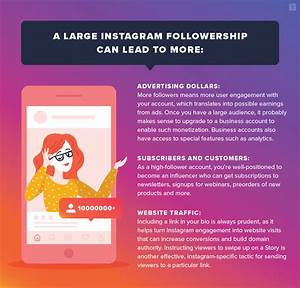 How To Grow Instagram Followers Organically Infographic Brafton