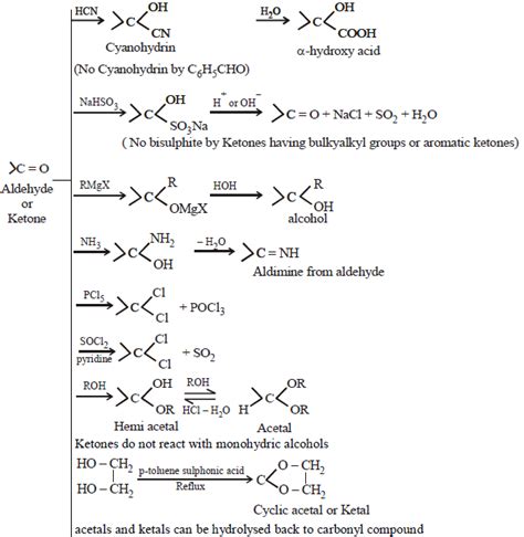aldehydes and ketones chemistry notes for iitjee neet
