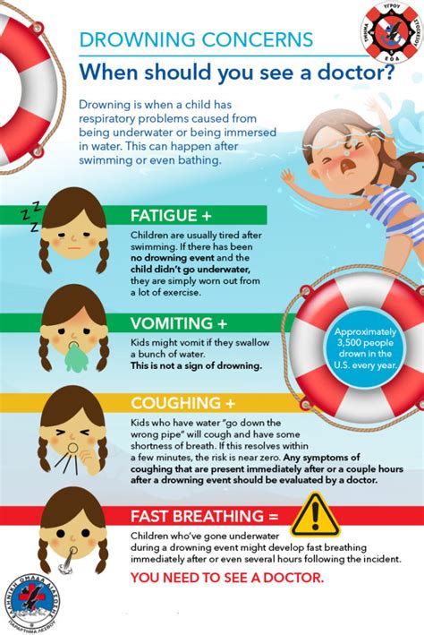 EVERYTHING NEEDS TO KNOW SECONDARY DRY DROWNING