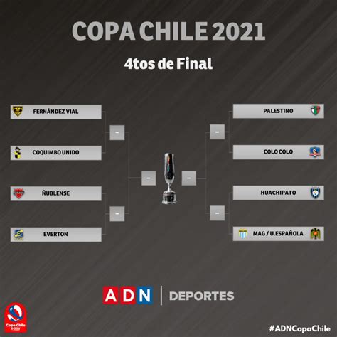 The tournament was originally scheduled to take place from 12 june to 12 july 2020 in argentina and colombia as the 2020 copa américa. PROGRAMACIÓN | Así se jugarán los cuartos de final de la ...