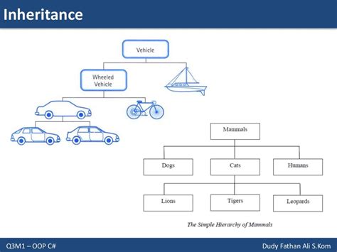 Object Oriented Programming Inheritance