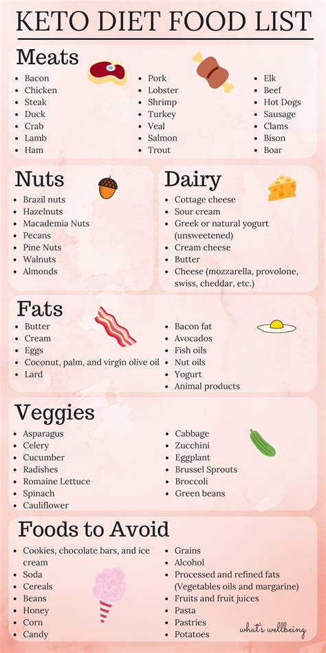 ketogenic diet 9 keto charts to help keep you on track heall