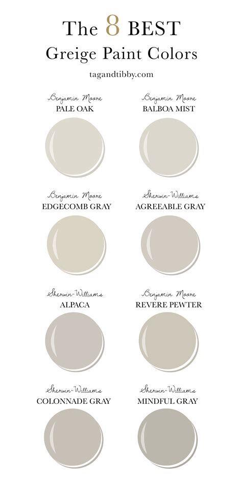 8 Of The Best Greige Paint Colors — Tag And Tibby Design