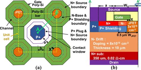 Split Gate Improves Octagonal Cell Silicon Carbide Mosfet Performance