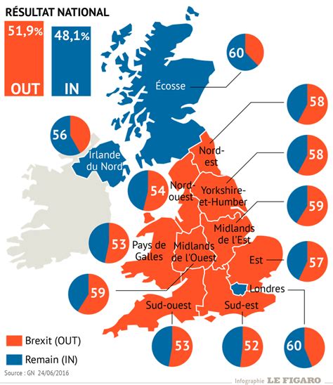 Gráfico De Resultados Votación Del Brexit La Nueva Geografía De Gran