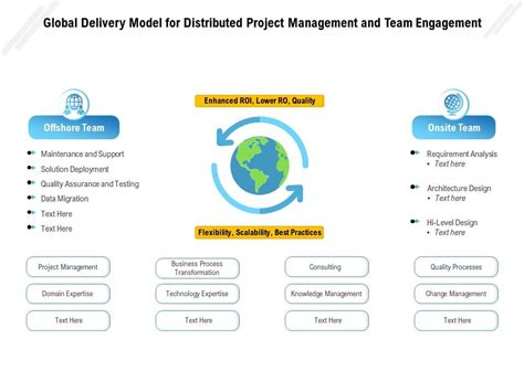 Global Delivery Model For Distributed Project Management And Team