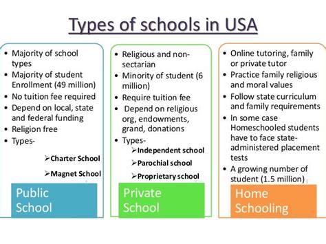 Schooling System In Usa Teacher Islamiat Job Shs Schooling System