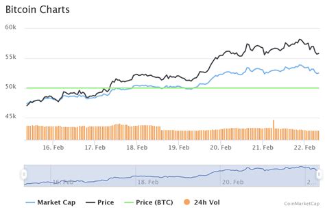 Bittrex is the current most active market trading it. Crypto News Recap: Bitcoin Showered with Love As it Tops ...