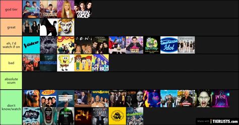 Tv Shows 2 Tier List