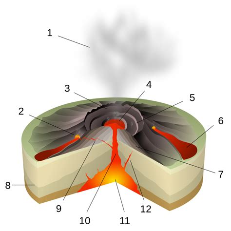 Reading Types Of Eruptions Geology