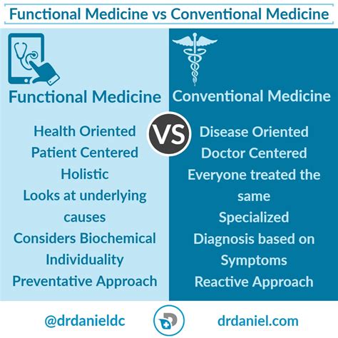What Is Functional Medicine Dr Daniel Functional Medicine
